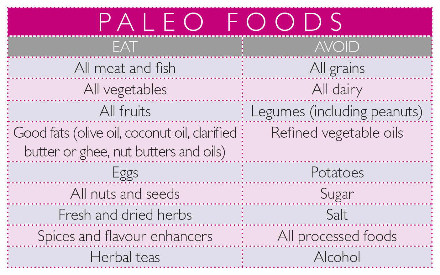 what is the paleo diet 30 day challenge